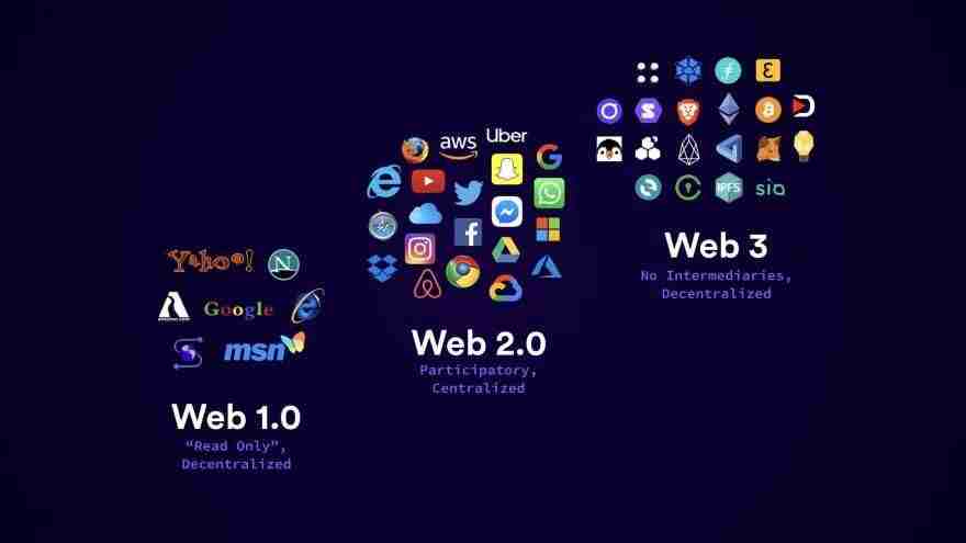 what is web 3.0