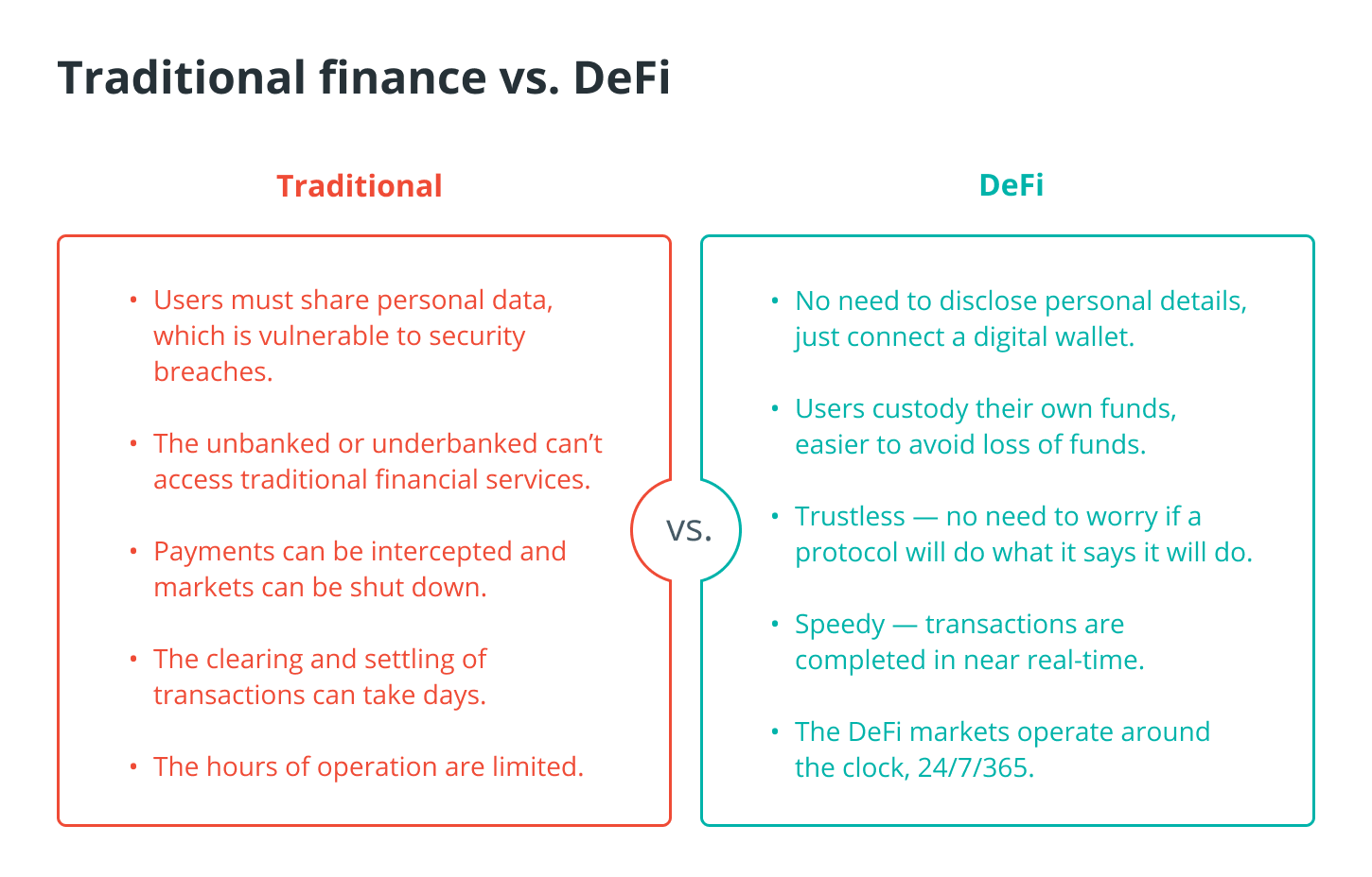 Decentralized finance 101