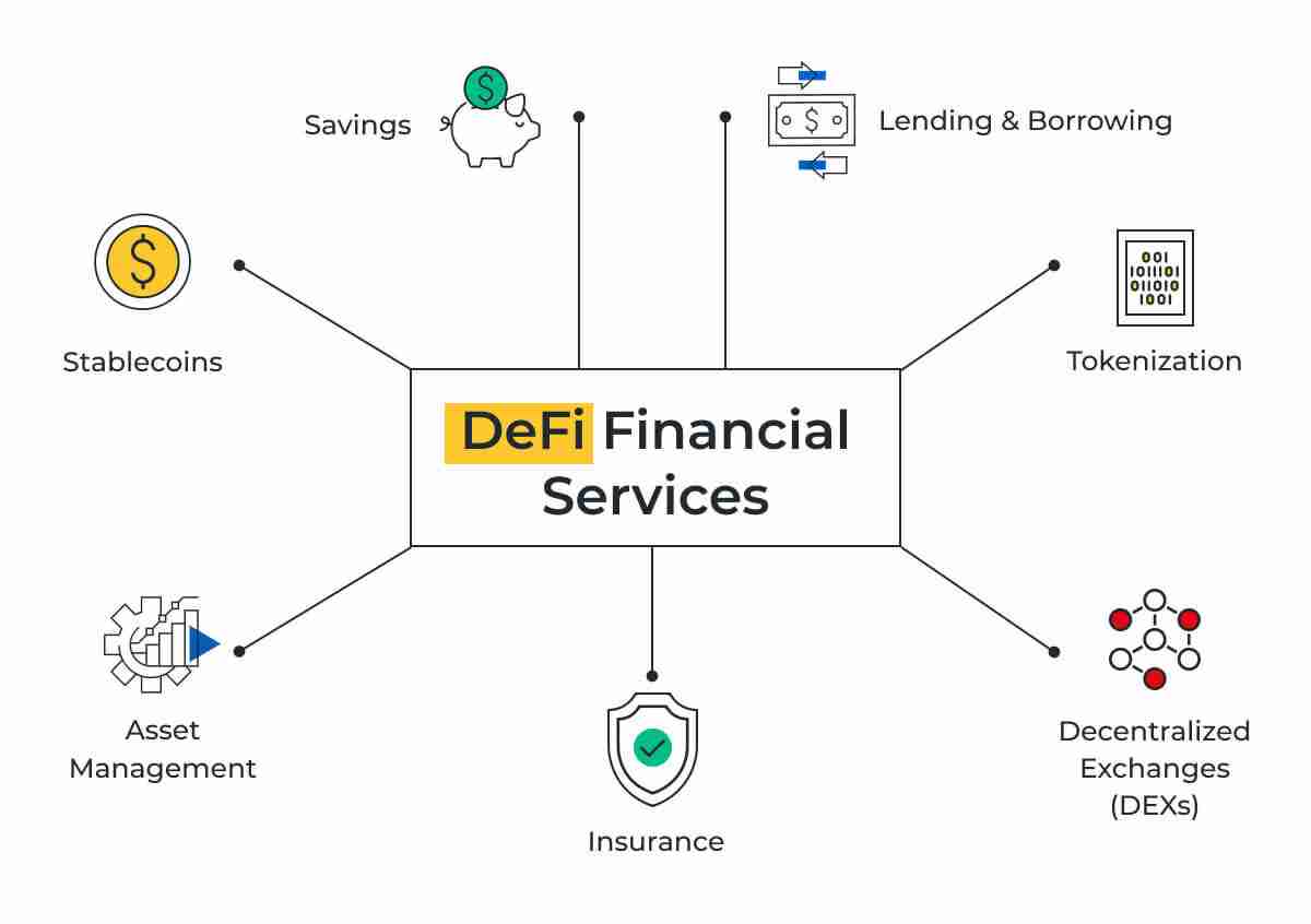 Defi services