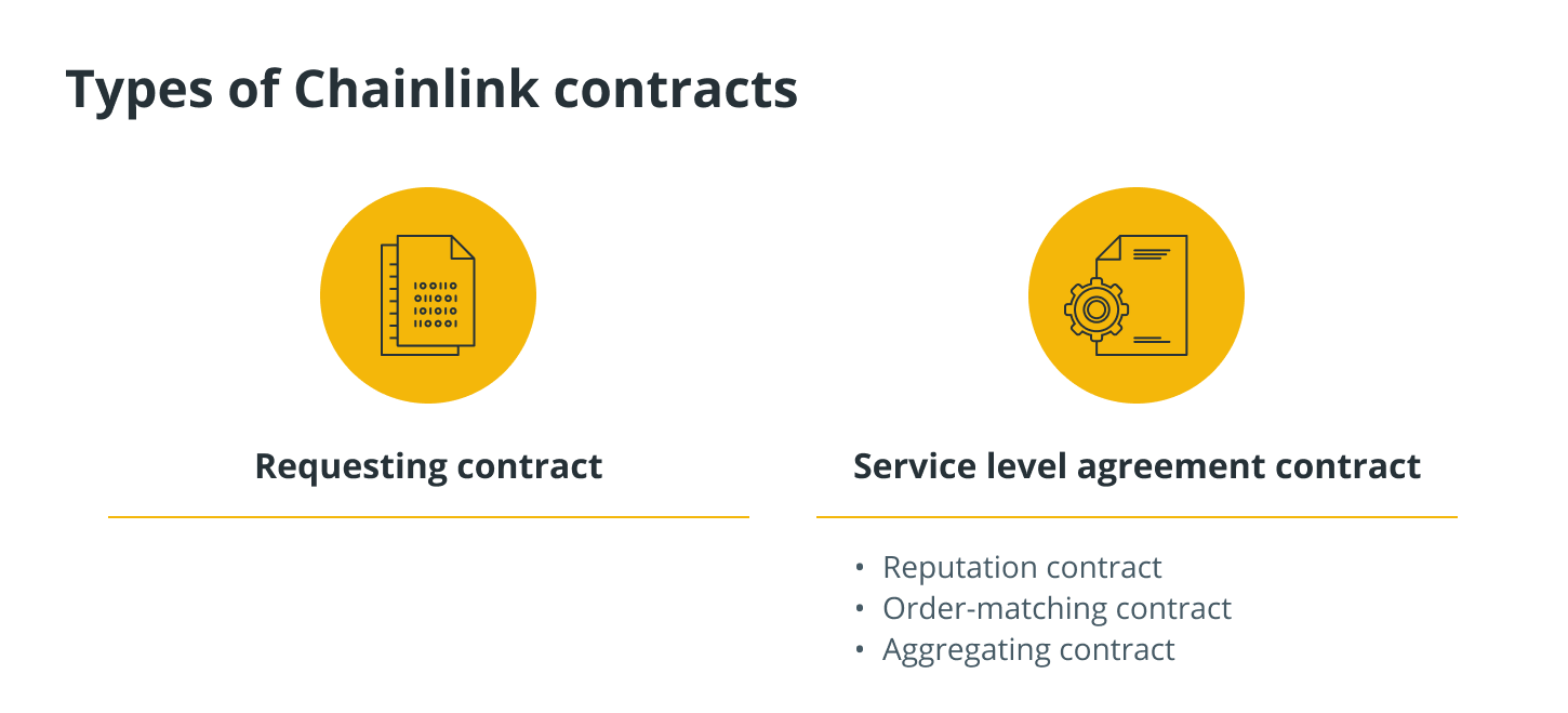 How does Chainlink work