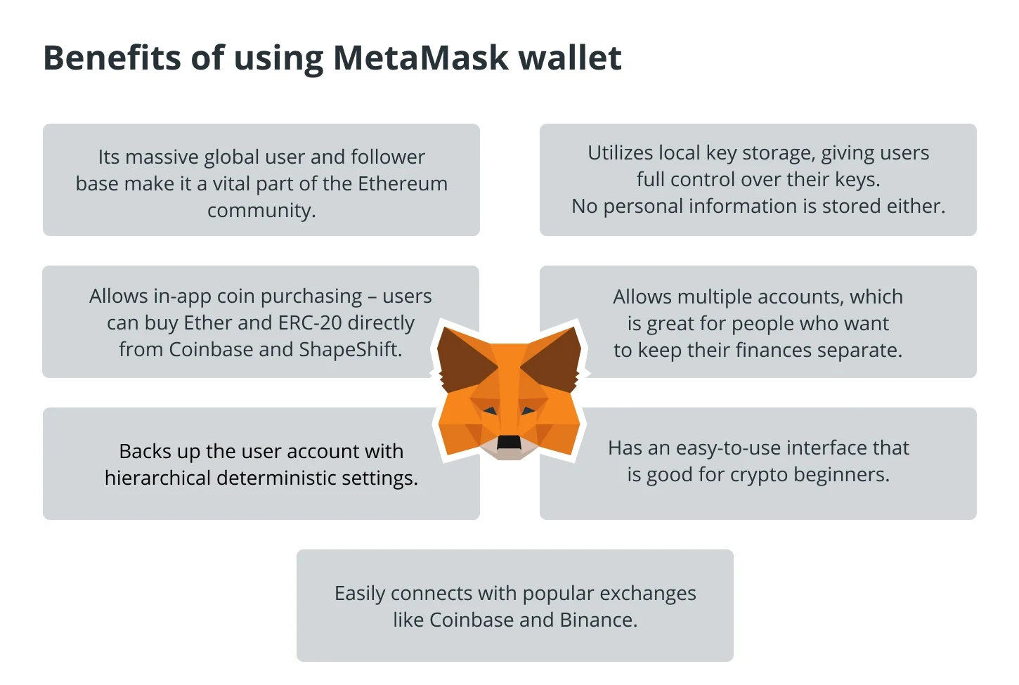 How to store your Ether in a MetaMask wallet