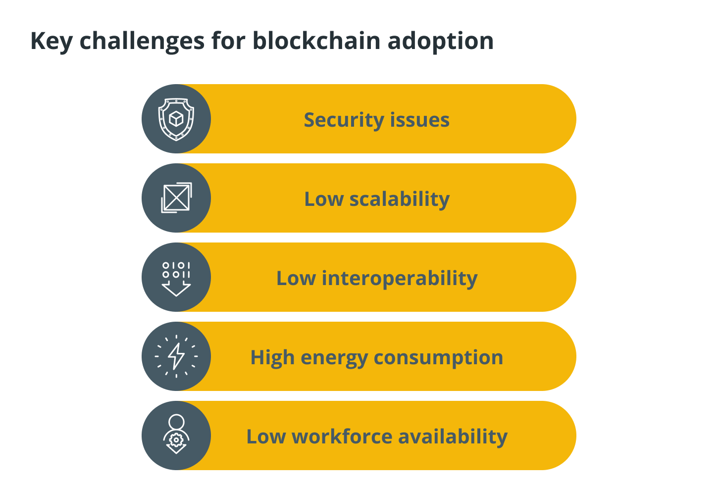 Key challenges for blockchain adoption