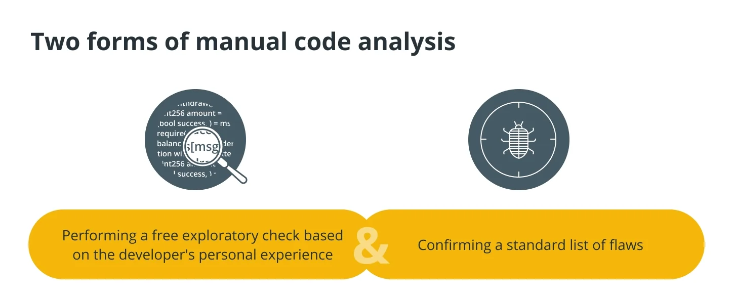 Manual auditing