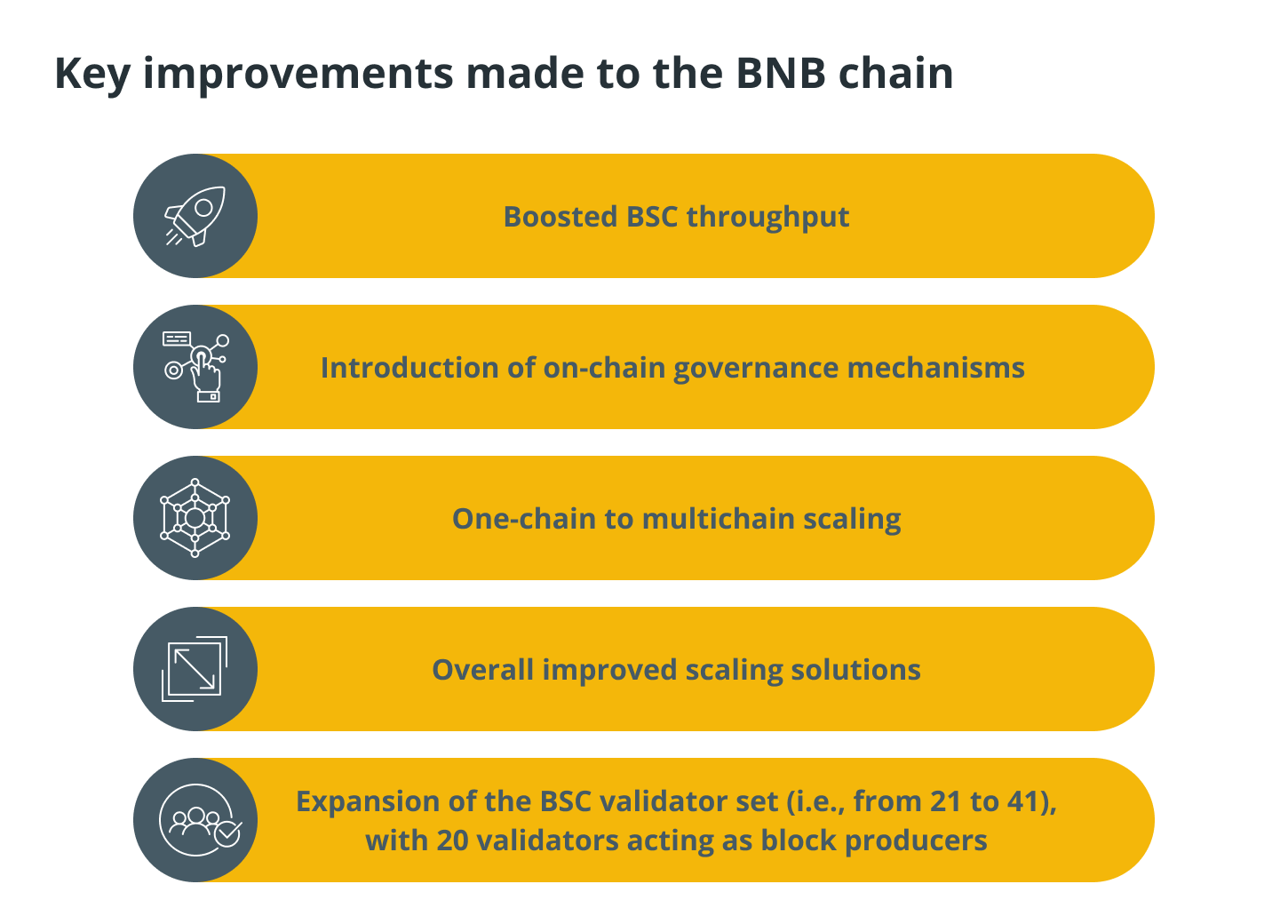 Objectives of BNB