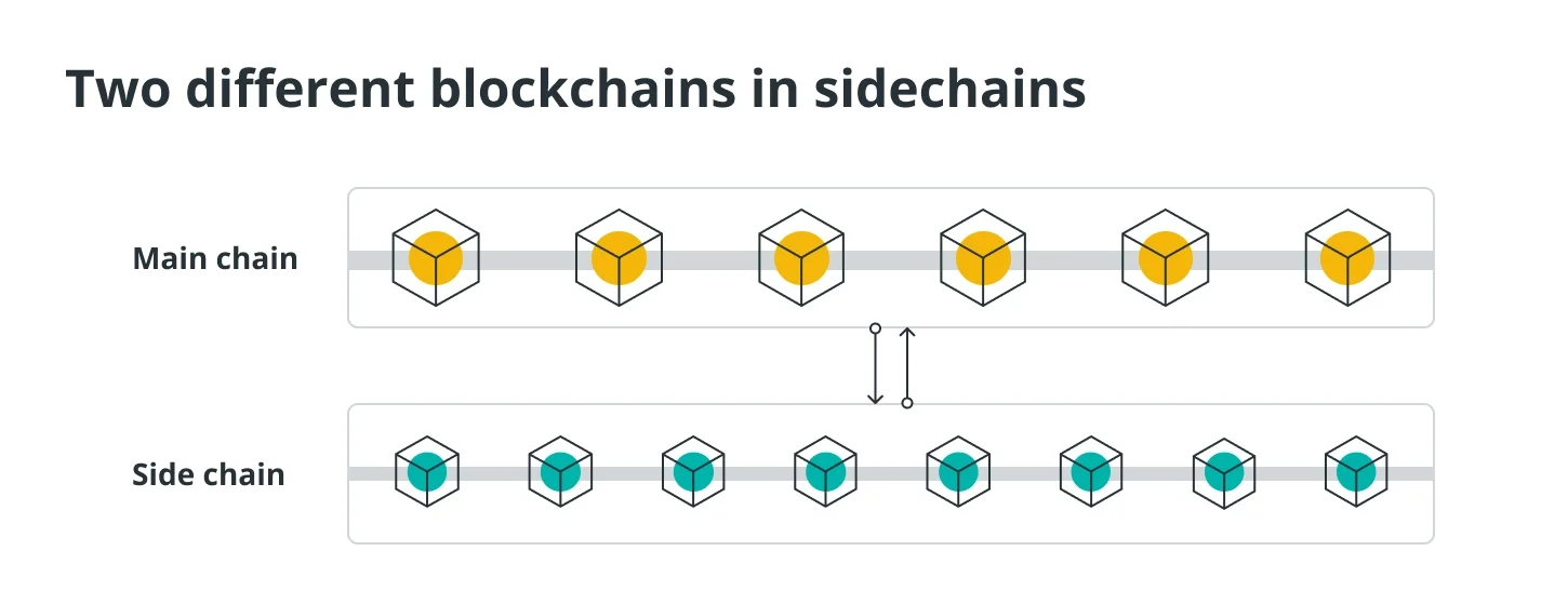 Sidechains