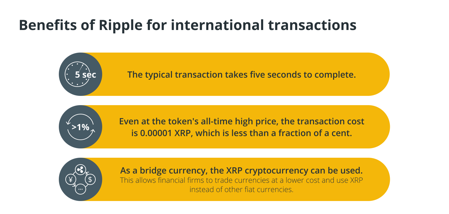 introduction to Ripple