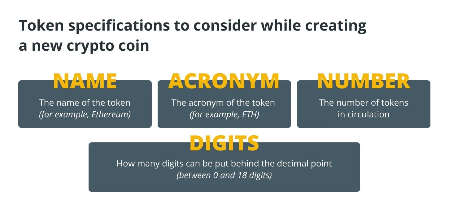 token specification