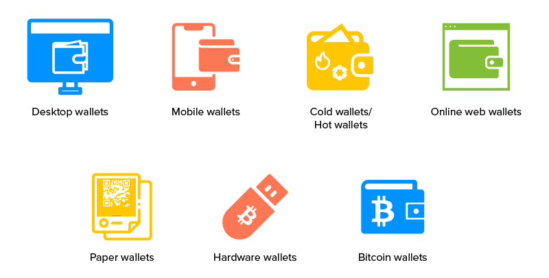 types of cryptocurrency wallets