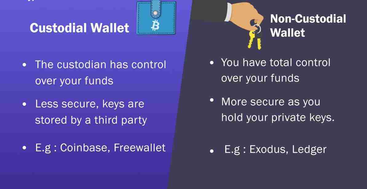 Custodial and Non-Custodial Ethereum Wallets