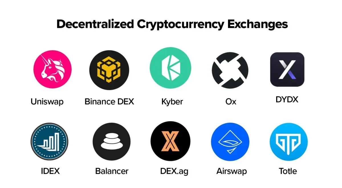 Defi exchanges