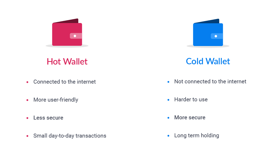 Hot and Cold Ethereum Wallets