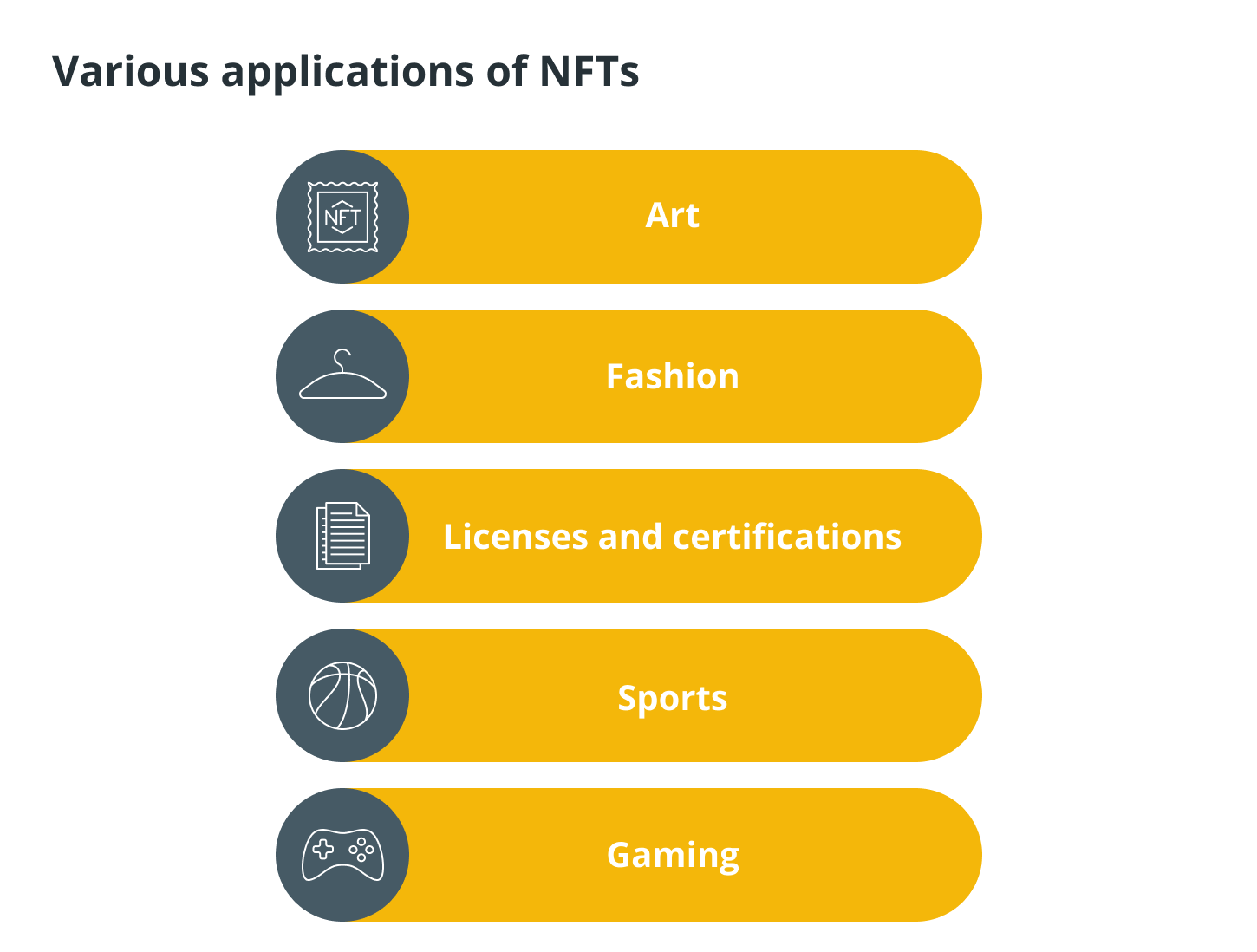 NFT use cases