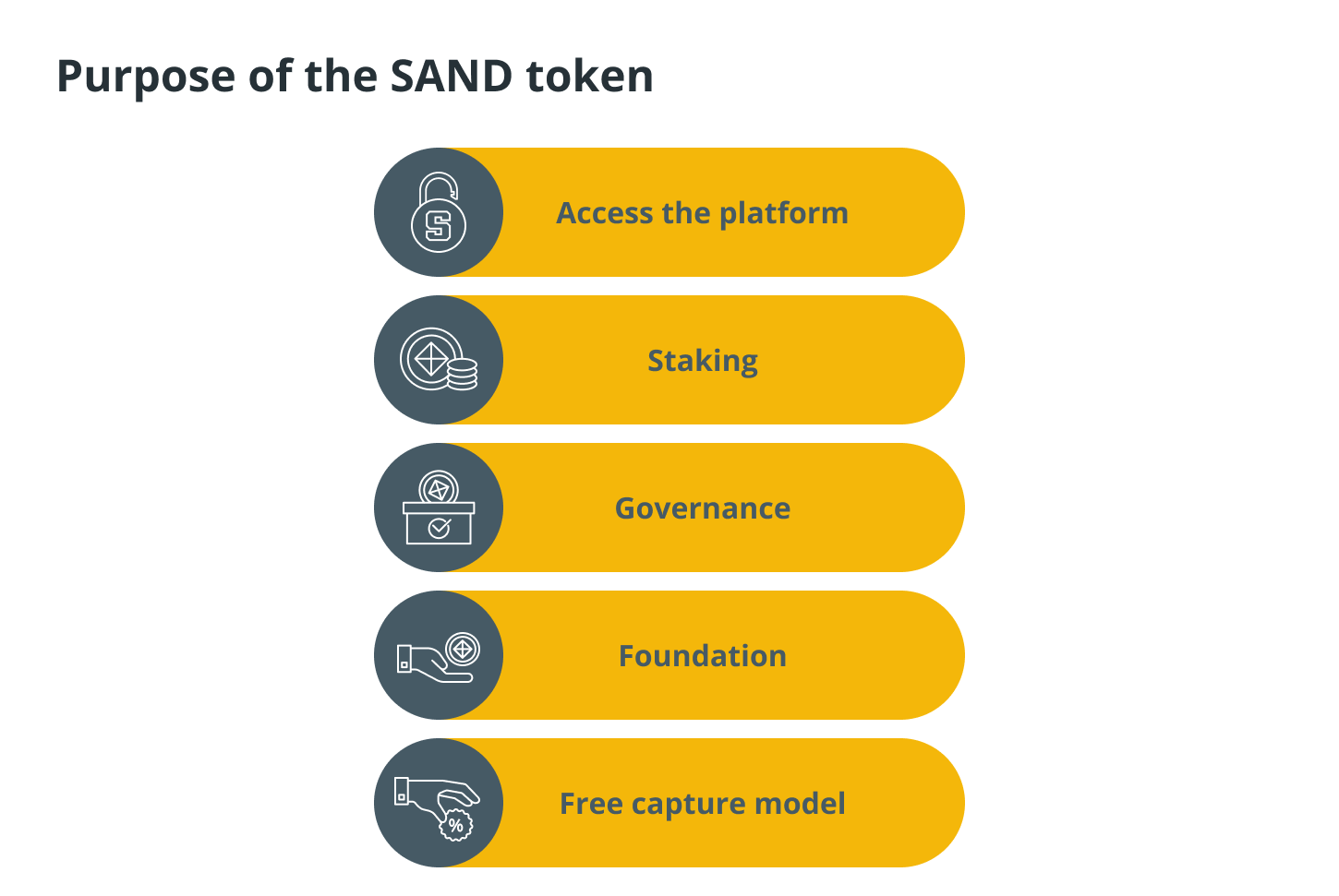 What is SAND and what is it used for