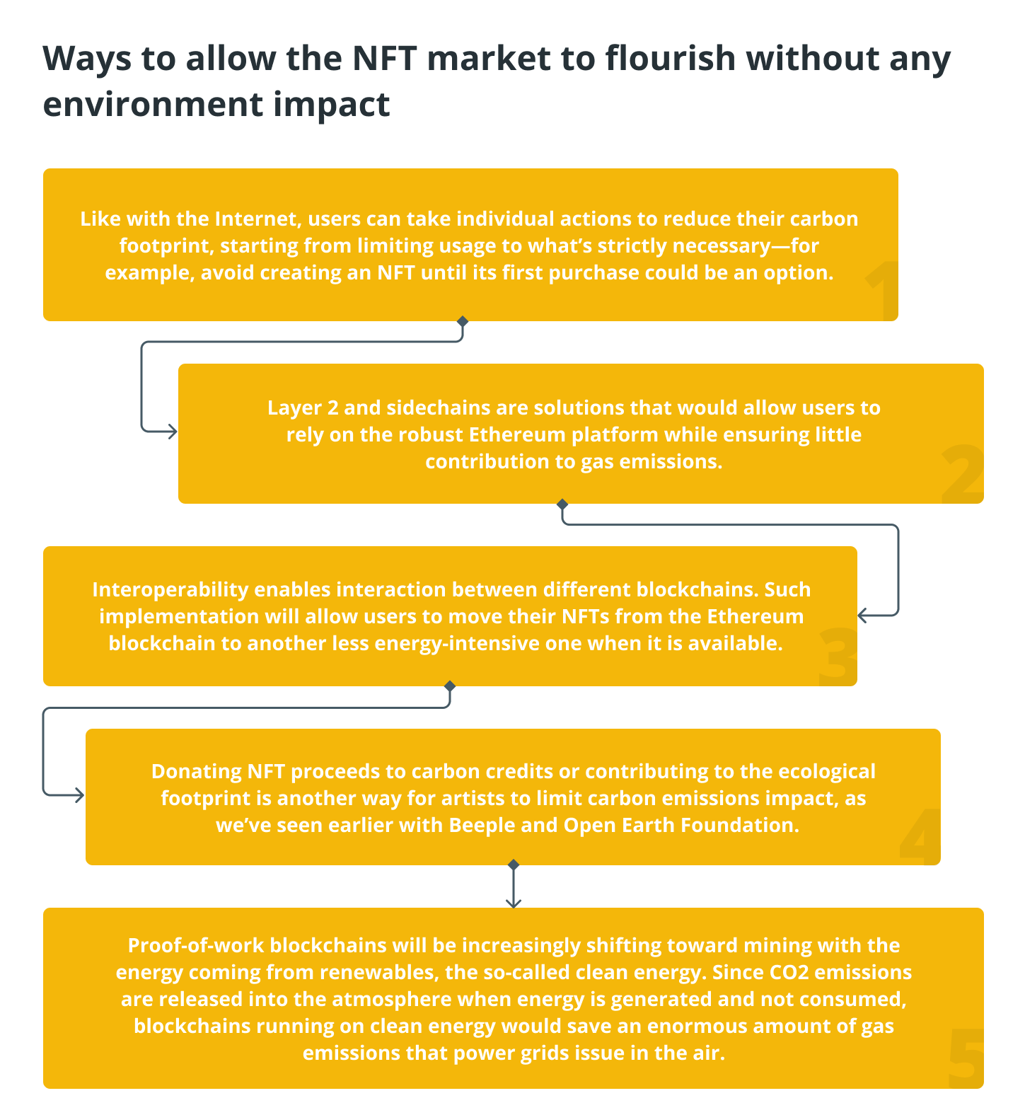 nft on enviroment