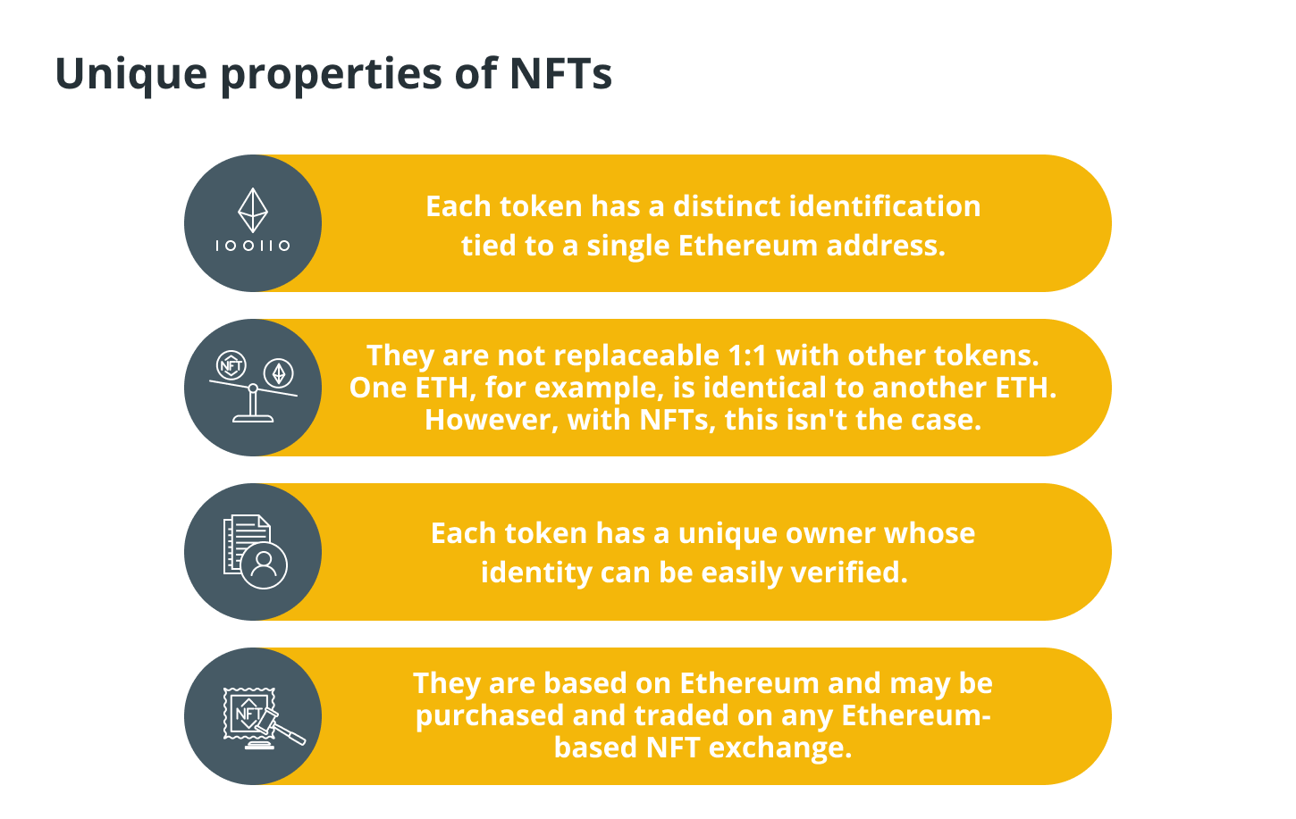 steps for minting NFTs