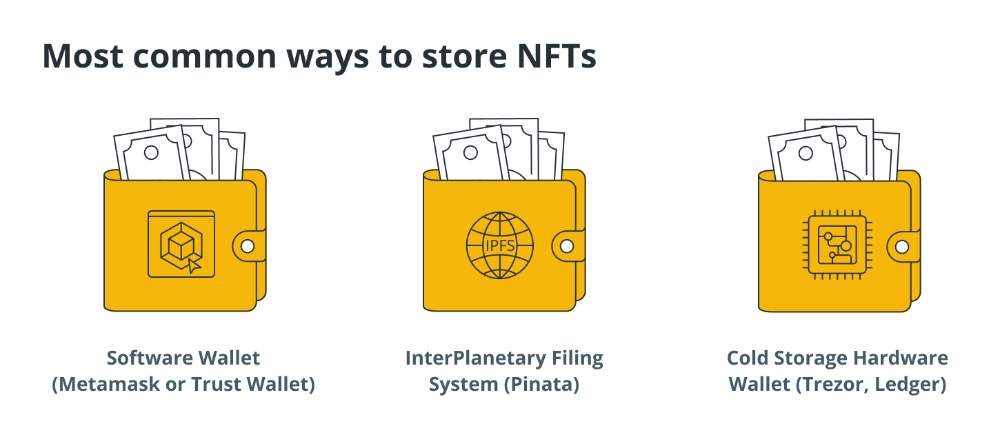 steps to preserve privacy in nft