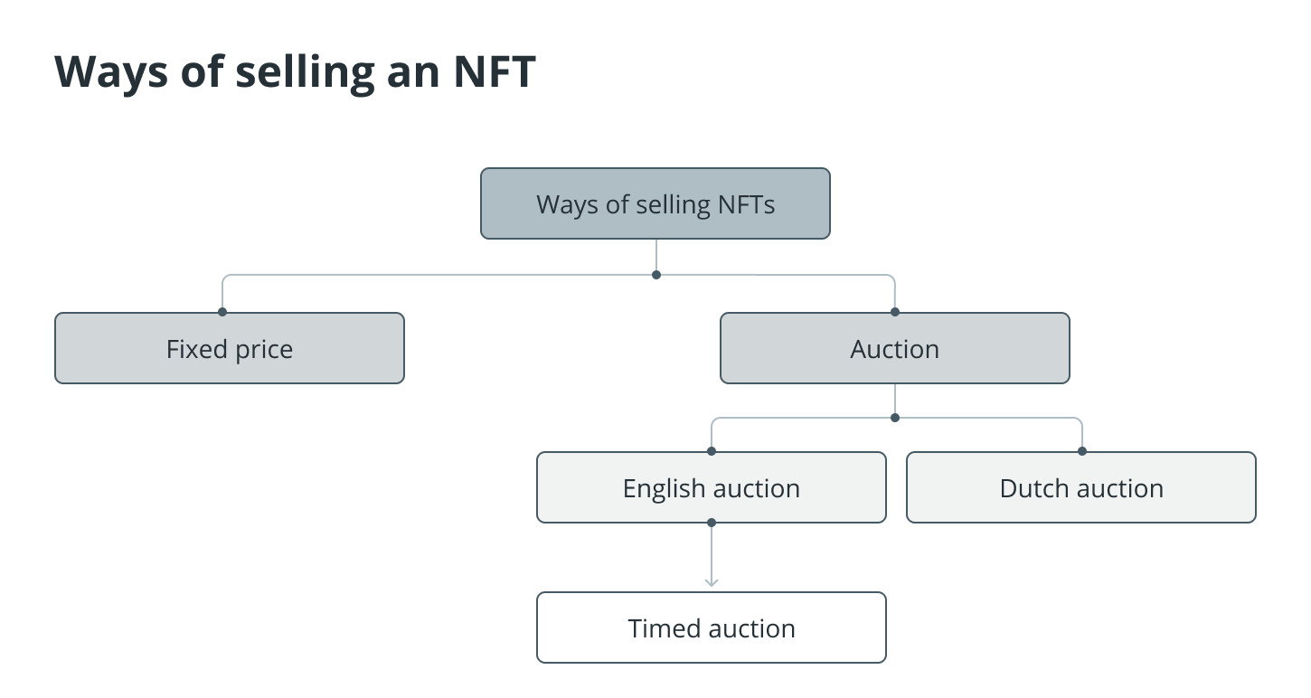 how to create NFT