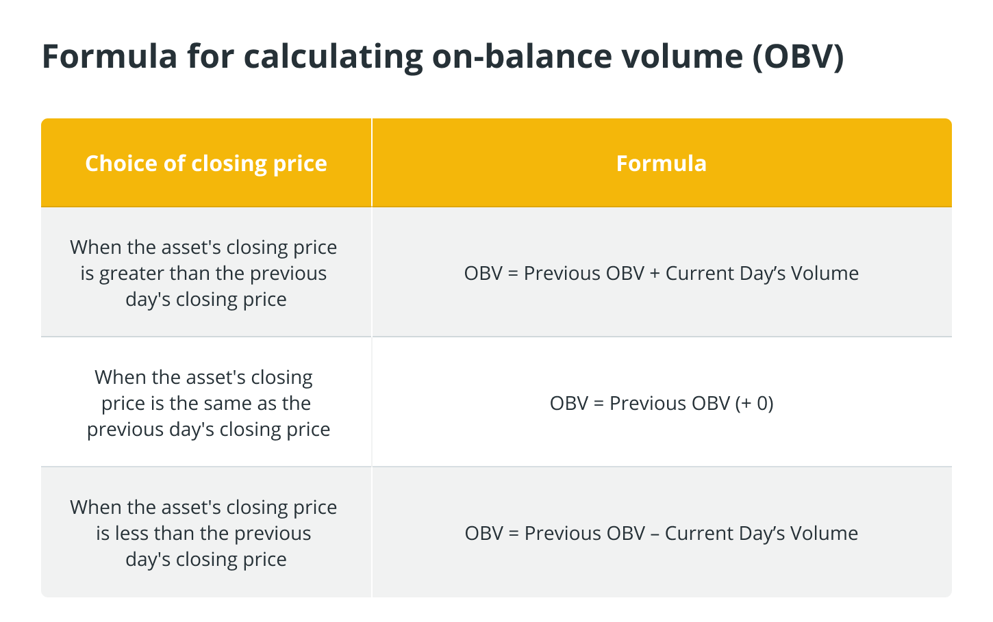 On-balance volume indicator