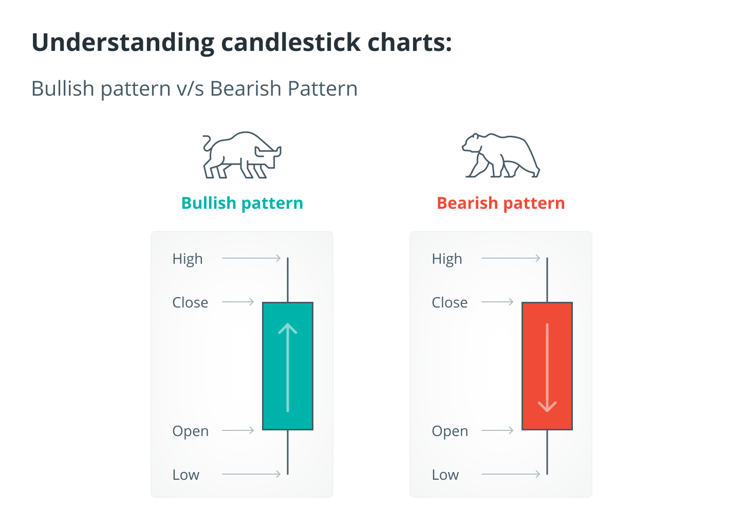 What are candlestick charts