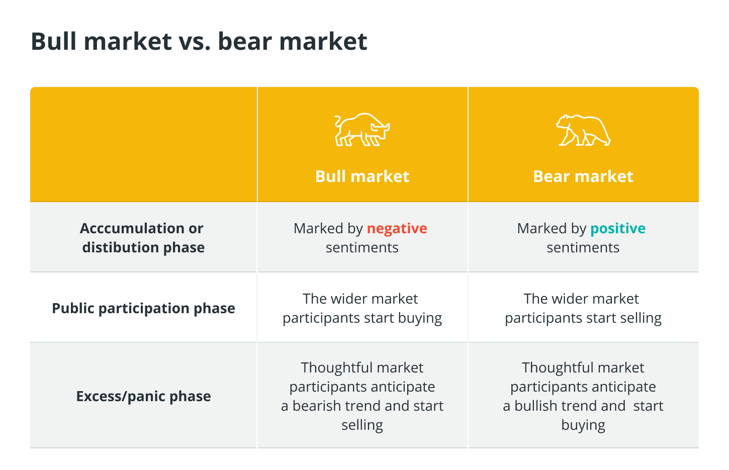 bull vs bear market