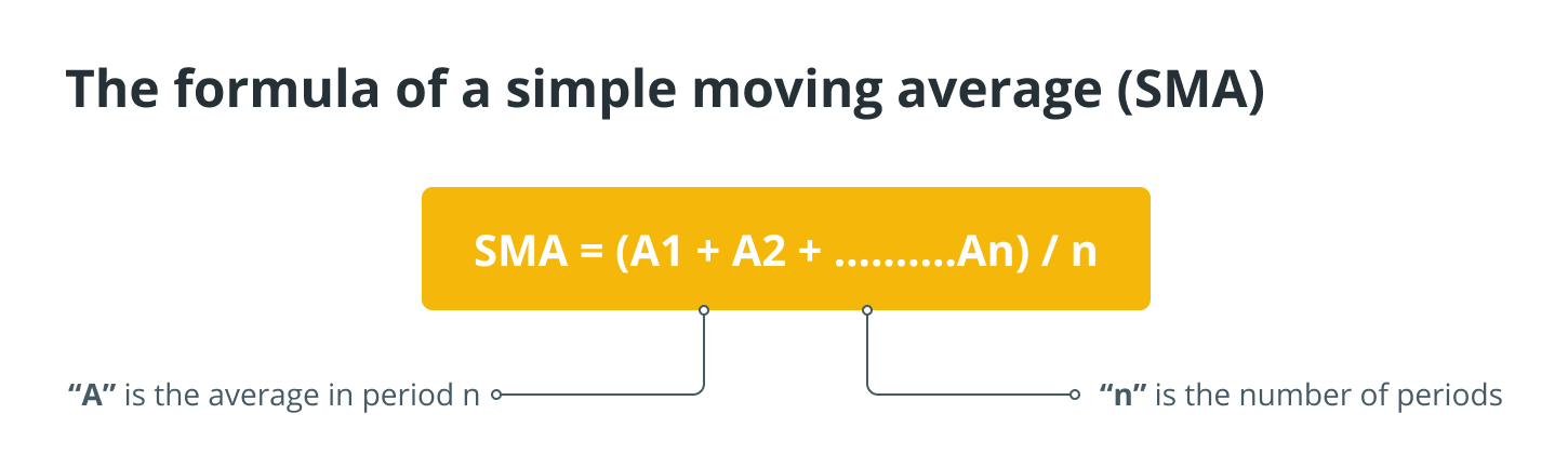 the formula of simple moving average