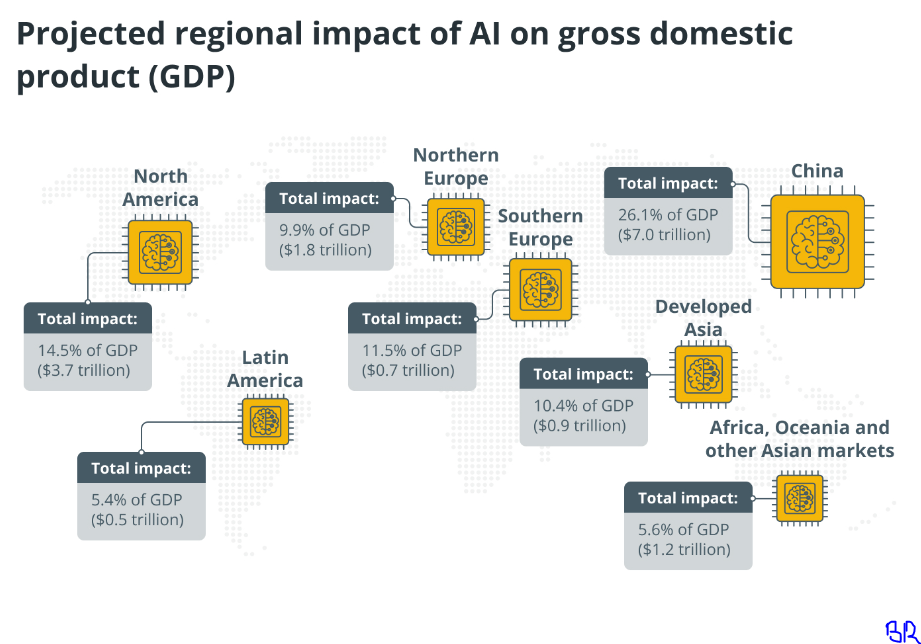 AI Unleashed: The 5 Transformative Trends Shaping 2023 and the Future