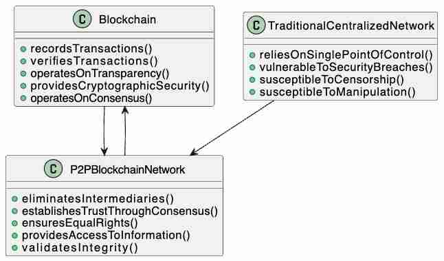 p2p network-Page