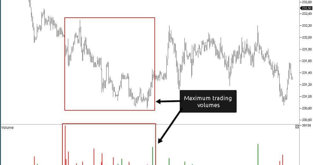 liquidity and trading volume