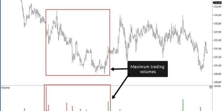 liquidity and trading volume